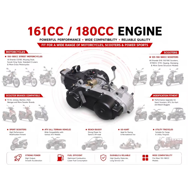 GY6-161CC 4 Stroke Single Cyli - Running Gear Box review and price